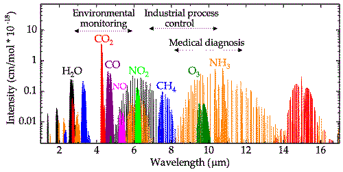 Daniel Popa and Florin Udrea, CC BY 4.0 &lt;https://creativecommons.org/licenses/by/4.0&gt;, via Wikimedia Commons