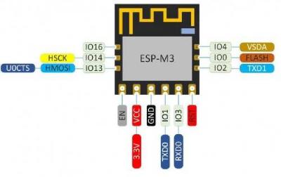 esp-m3-pinout